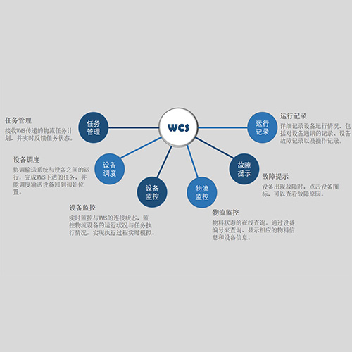 WCS仓储控制系统